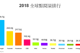 2019年，電商、主流媒體、內容網站的流量還好嗎？