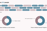 Analyze Your Medium Follower Stats with This Tool