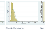 Whiskey price model