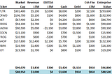 It’s Not Just AI: What’s Really Driving the Highest SaaS Multiples in Q2 2026