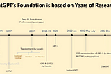 History of CHATGPT