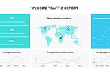 The Rise of Dashboards: Applications and Tools