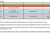 Summer Soccer Training Periodization (Cycle 1 Intro Week+Cycle 1 Week 1-Week 6)