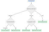 How Do You Design a System Where 1% of Data Causes 90% of the Load?