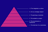 Leveling up your UX Maturity