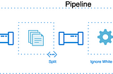 Design Pattern Serisi 3: Pipeline