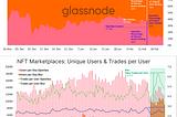Market Minute: ‘Blur’ overpowers ‘OpenSea’ in NFT marketplaces