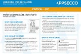 Security Guidance for the Apache Log4j vulnerability (CVE-2021–44228)