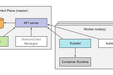 KUBERNETES’E GİRİŞ VE KUBEADM İLE K8S CLUSTER OLUŞTURMA