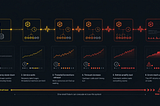 Log-Based Detection: Finding the Signals That Actually Matter