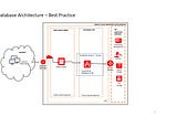 Connecting SQL Dev to Oracle DB on Private IP