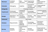 Towards Human-Centric AI: Devising Systems that are Pleasant to Use