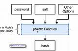 Node Js Internal Structure Part-2