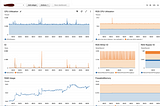 Monitoring and Alerting for SaaS Deployments