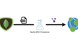 Transform MongoDB collections automagically into Graphs