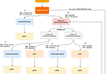 Life of a Packet in Kubernetes — Part 3