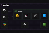 Build Interactive Data Workflows Using Kestra and Modal