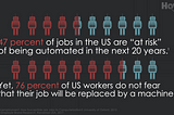 Here comes automation, there goes jobs. AKA: Why aren’t people freaking out about automation?