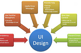 User Interface Design