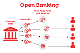 WSO2 Open Banking to Cater Open Banking and PSD2 Requirements