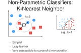 Analysis of famous Beginner Project : Iris Flower DataSet