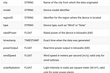 MQTT and Snowflake: Creating a New Future for Distributed Renewable Energy