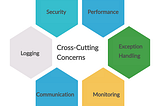 Eliminating cross-cutting concerns with Decorator pattern