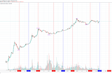 Why the Bitcoin halving could be a nonevent