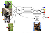 [Paper review] Matching networks for one shot learning