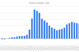 Is COVID-19 real and does it impact excess mortality in 2020?