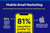 One of the most effective marketing channels — Email marketing