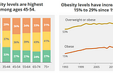 Why wasn't exercise made mandatory?