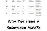 Why You Need a Resonance Matrix