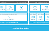 [2024] Exploring LLM Capabilities Using Snowflake Cortex