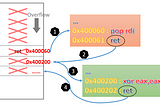 緩衝區溢位攻擊之三(Buffer Overflow)