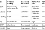 Top Stablecoins VS Utopia P2P’s UUSD