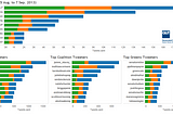 #ausvotes Revisited: Social Media in the 2013 Australian Federal Election