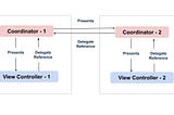 Introduction to iOS Coordinator pattern