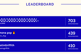 Quadratic Trust: The Results