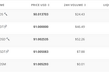 TLOS added to USD swaps pool