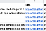 Analyzing Github Issue Reactions