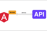 Angular ile Rest API Nasıl Kullanılır?