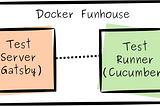 Integration test starter with CI