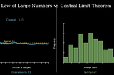 Why Casinos Always Win: Understanding the Law of Large Numbers