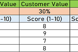 Weighted ‘Prioritization’ Technique for Product Managers