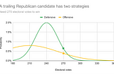 5 Keys to Campaign Strategy #5: High-Variance Plays