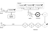 Bitcoin Mining — The Nonsense of Finding the Right ‘Nonce’