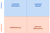 Shipping LLMs (Part 4/6): How to Evaluate a RAG Pipeline