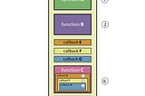 Asynchronous JS: Part 1