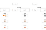 Optimizing LLMs: Cascading, LogProbs & Circuit breaker